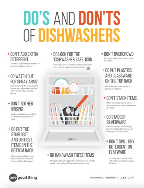 Dirty Dishwasher Sign Tips for Using