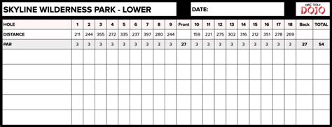 Examples of Disc Golf Scorecards