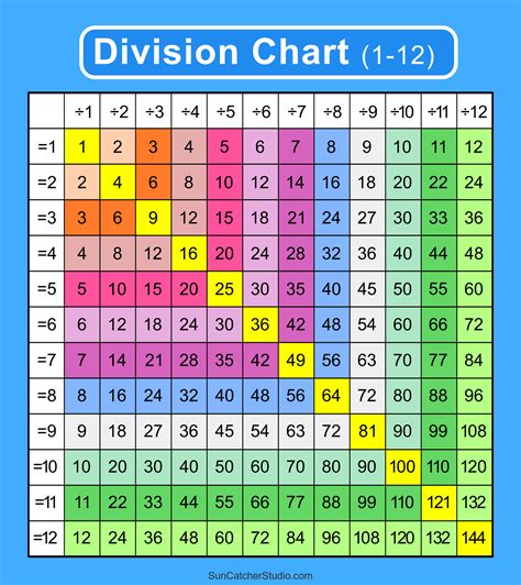 Division Chart 1