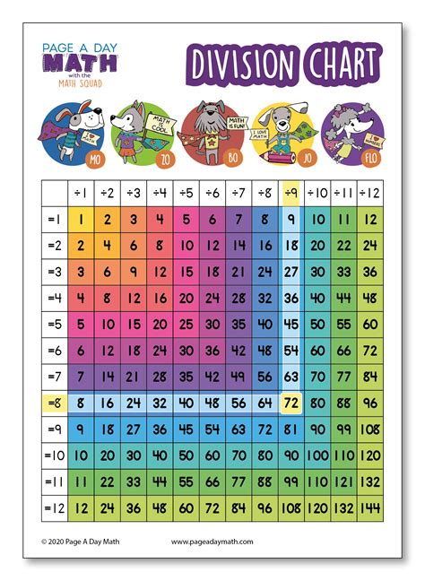 Division Chart Games