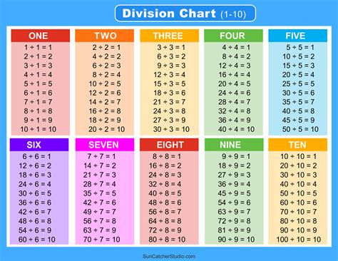 Division Charts Printable Free