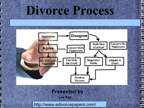 Divorce process