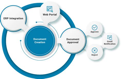 Document Creation Template