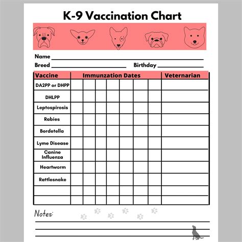 Dog Vaccine Record Software