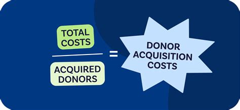 Donor acquisition strategies