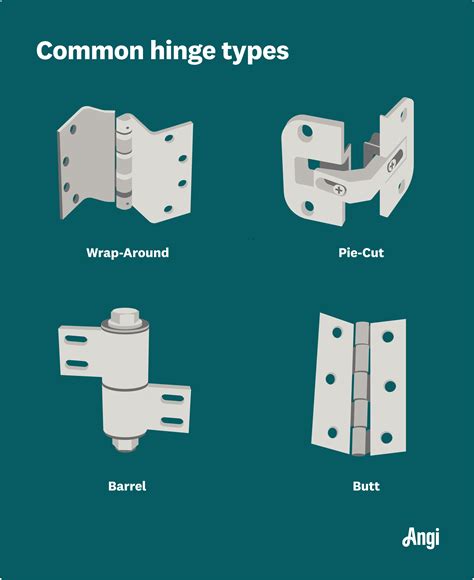 Description of Different Door Hinge Types