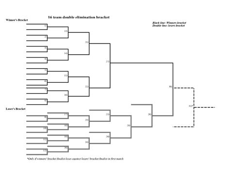 Double Elimination Bracket Template