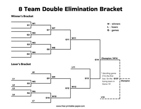 Double Elimination Bracket Template Example 2