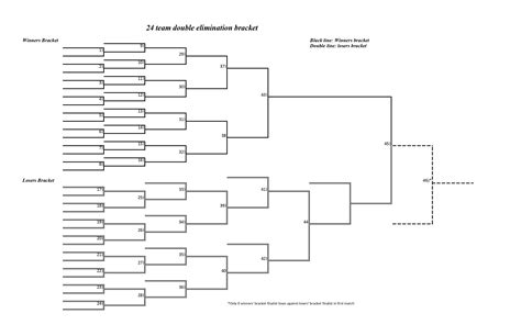 Double Elimination Bracket Template Type