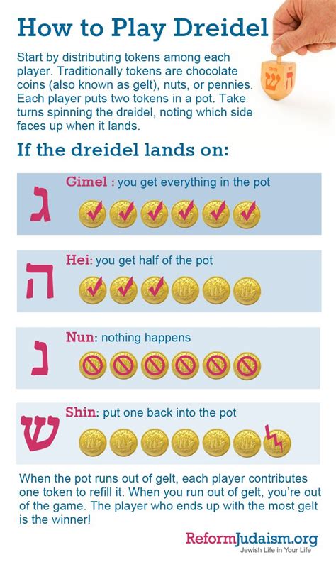 Dreidel game variants