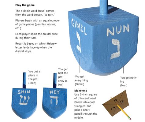 Dreidel history and origins