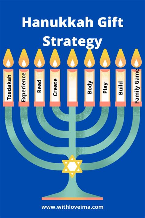 Dreidel strategies and techniques