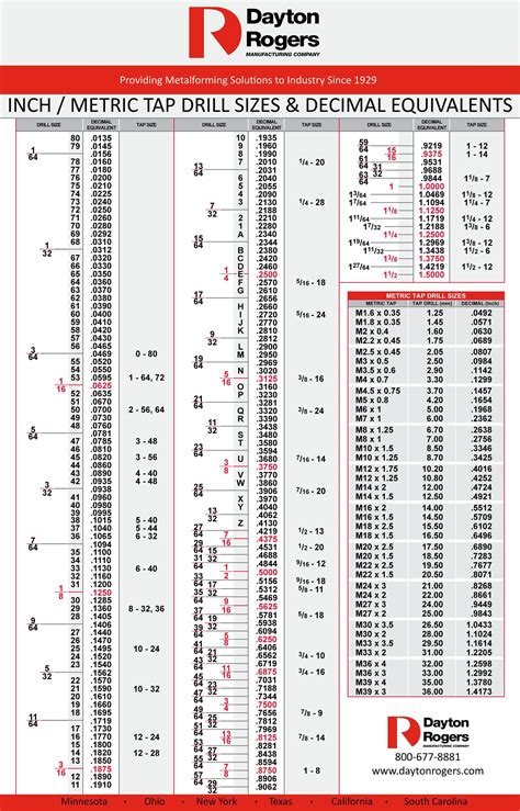 Drill Tap Chart 10