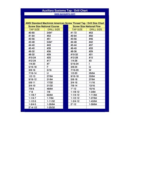 Drill Tap Chart 8