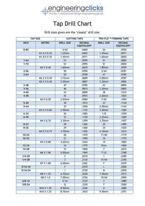 Drill Tap Chart 9