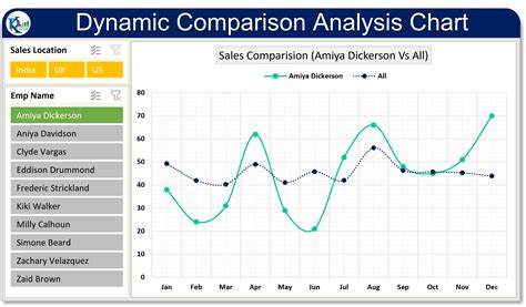 Dynamic Chart Template