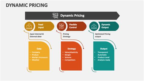 Dynamic Pricing Template