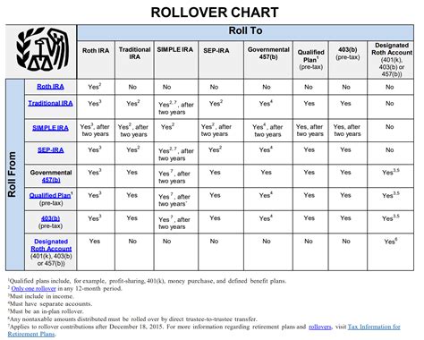 EBT Balance Roll-Over Rules and Regulations