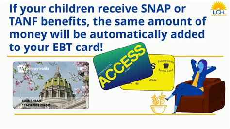 EBT Benefits Appeal Image