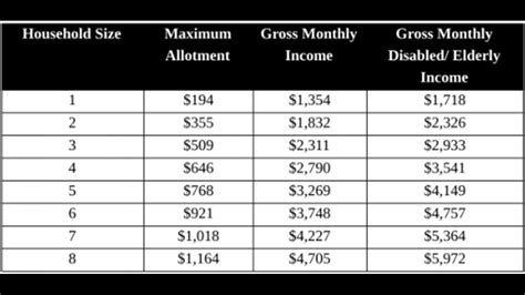 EBT cash withdrawal limits