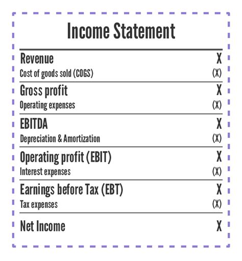 EBT and Taxes