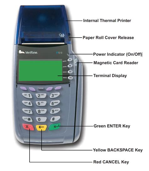 Description of EBT terminal