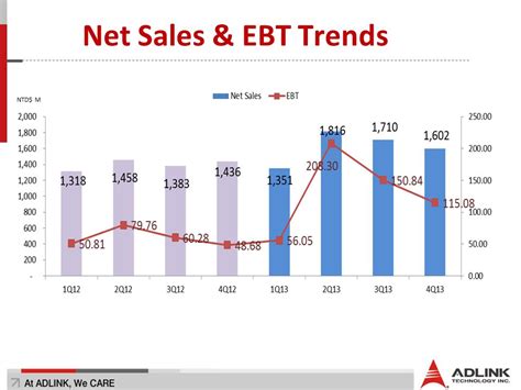 Description of EBT Trends