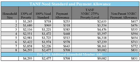 Description of EBT VA Benefits for Families