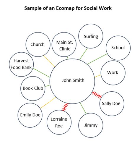 Ecomap for Social Work Practice