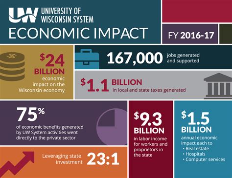 Economic Impact of Counterfeiting