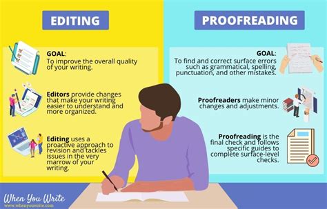 Editing and Proofreading Your Proposal