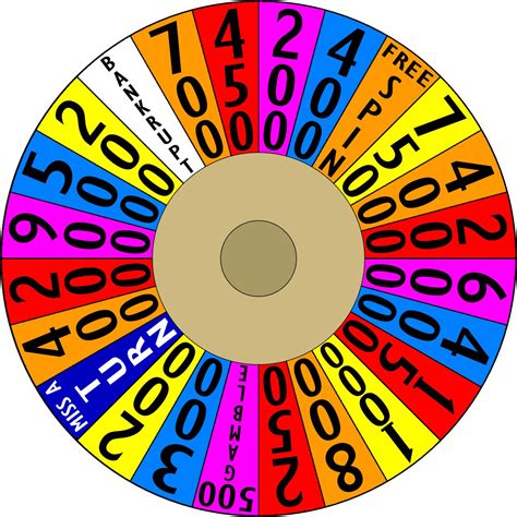 Editable Wheel of Fortune