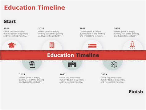 Education Timeline Template