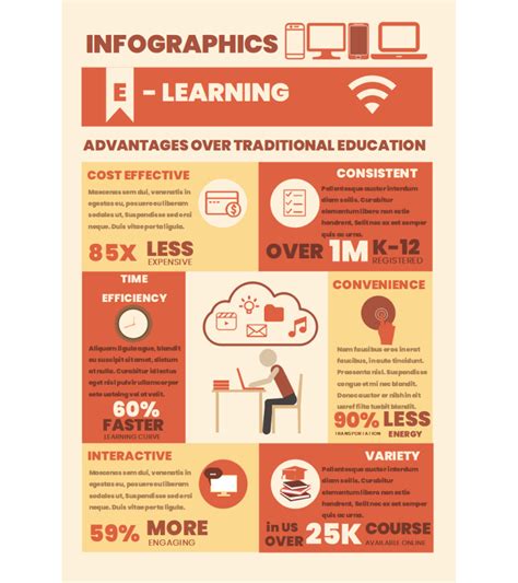 Infographics in education