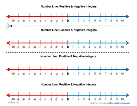 Educational Number Line