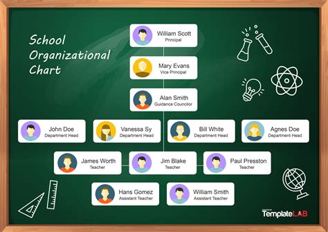 Educational Organizational Chart