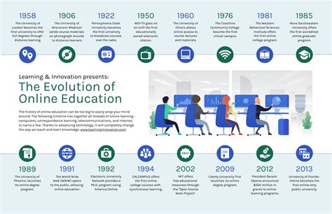 Educational yearly timeline template