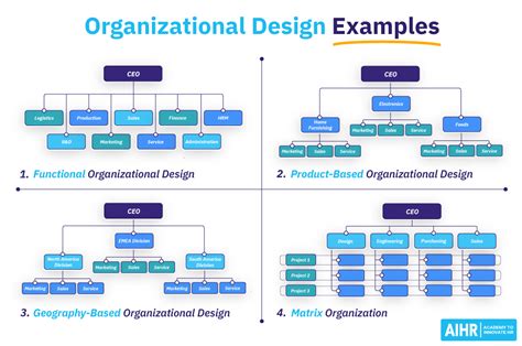 Effective Design for Org Charts