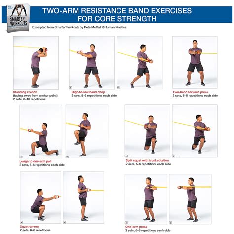 Tips for Effective Resistance Band Workouts