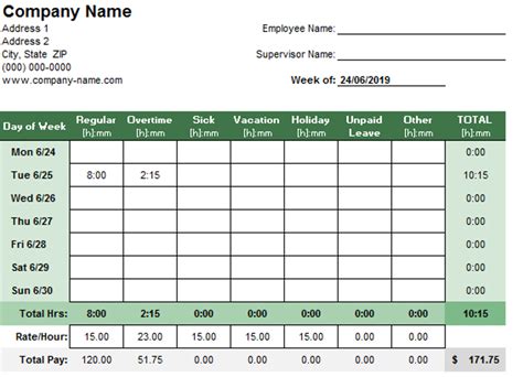 Effective Use of Timesheet Templates