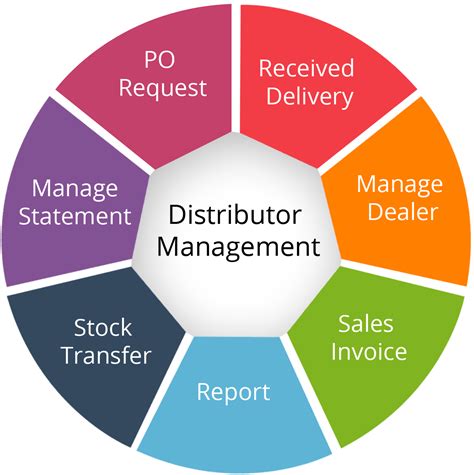 Efficient Distribution