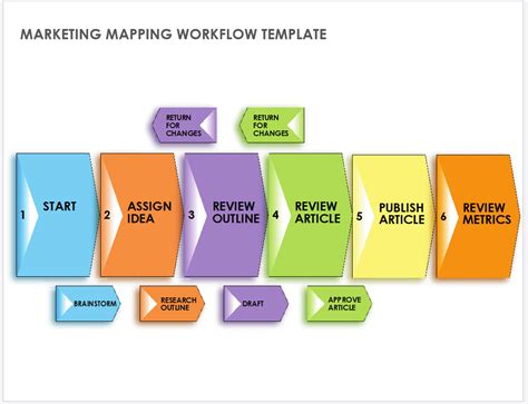 Efficient Workflow