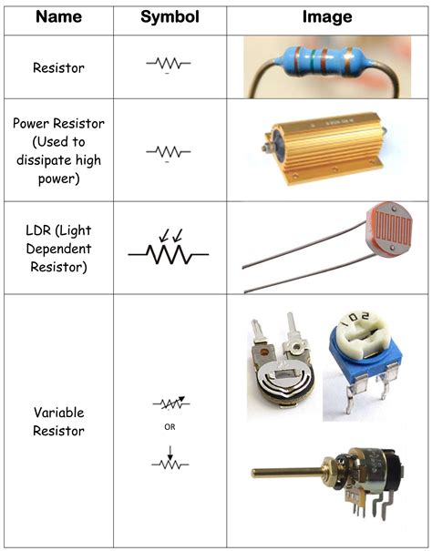 Electrical components