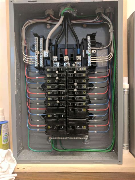 Electrical Panel Organization