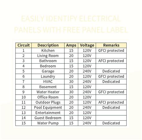 Electrical Panel Labels Format