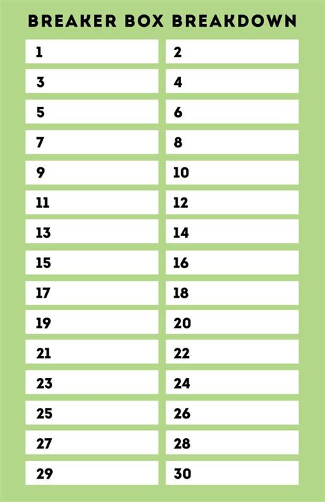 Electrical Panel Labels Layout