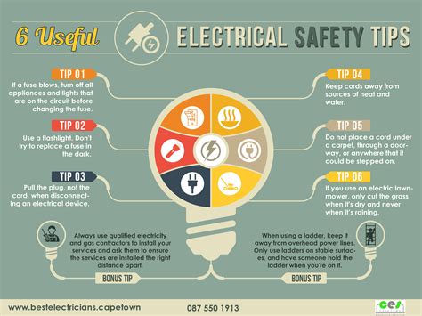 Electrical Safety Tips