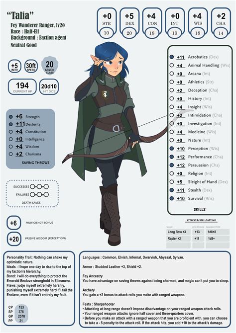 Description of Elf Character Sheets