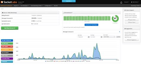 Email Analytics and Tracking