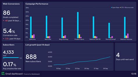 Email Analytics